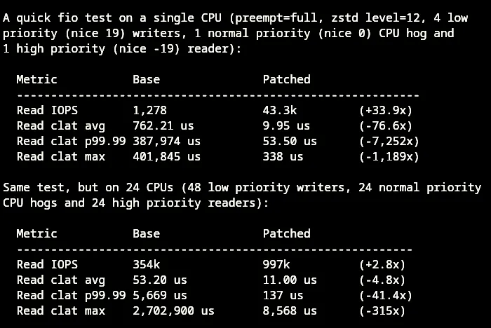 Átdolgozzák a Linux ZRAM működését a kisebb memóriaigény és jobb teljesítmény érdekében